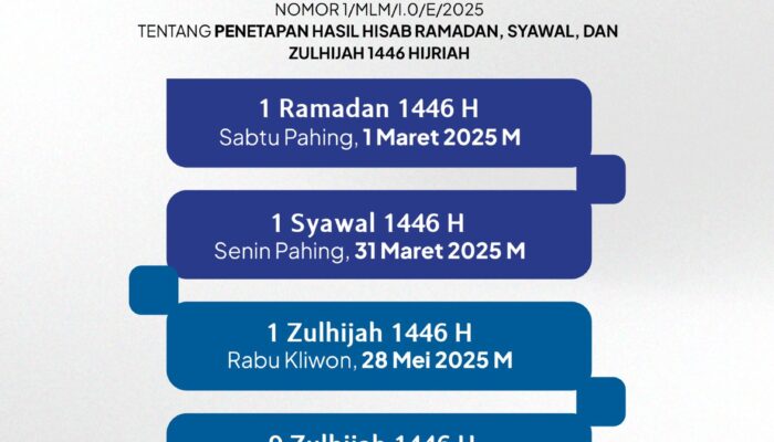 Muhammadiyah Tetapkan Puasa Ramadan Mulai 1 Maret, Idul Fitri 31 Maret 2025