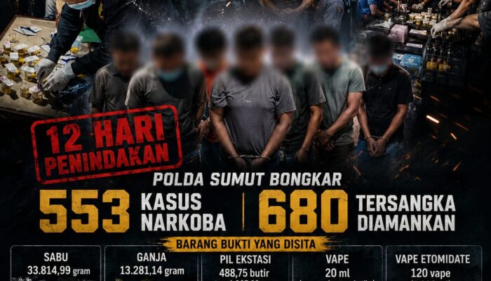 Polda Sumut Gencar Perangi Narkoba, 680 Tersangka Ditangkap dalam 12 Hari